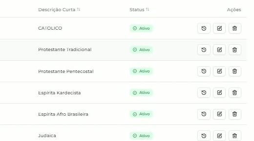 Coluna Ações da listagem de religiões com o conjunto de ícones disponível para cada registro