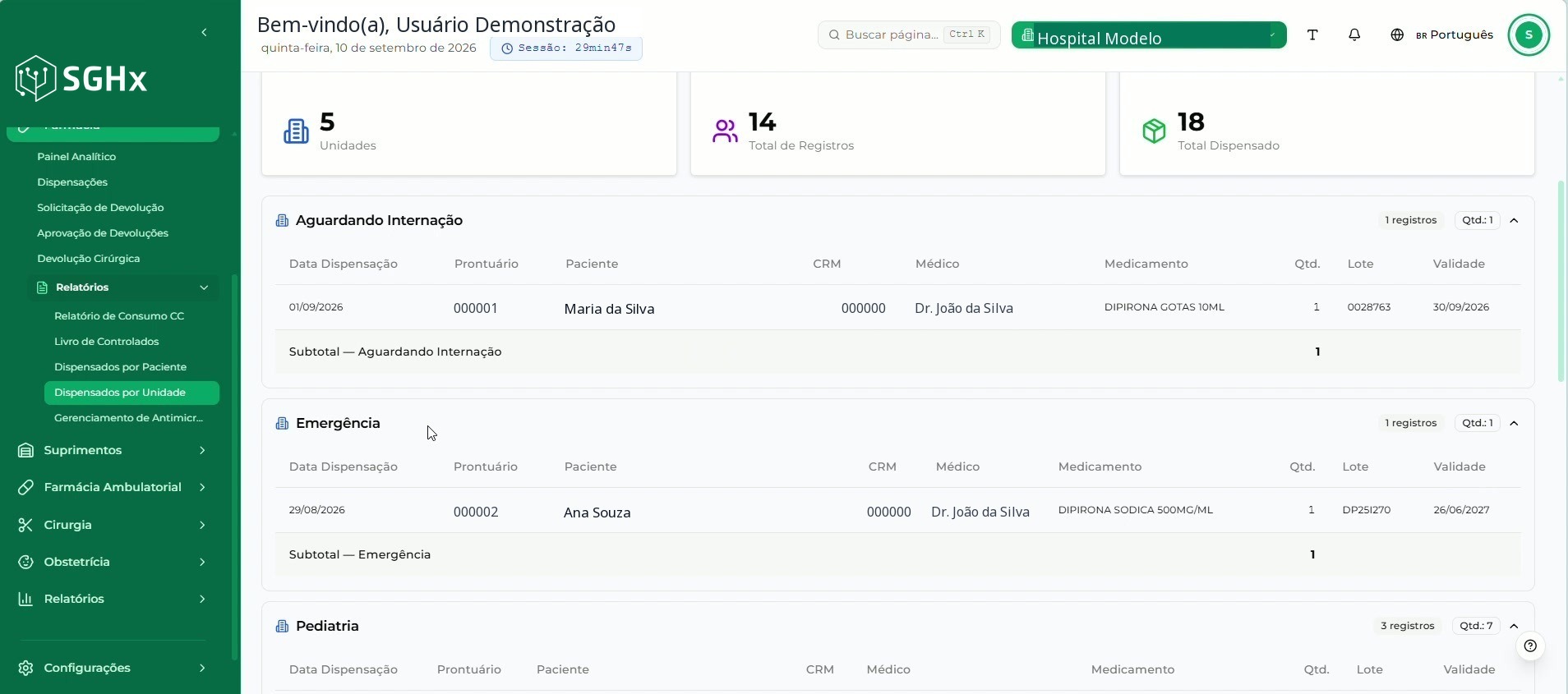 Indicadores Unidades, Total de Registros e Total Dispensado, seguidos dos registros agrupados por unidade