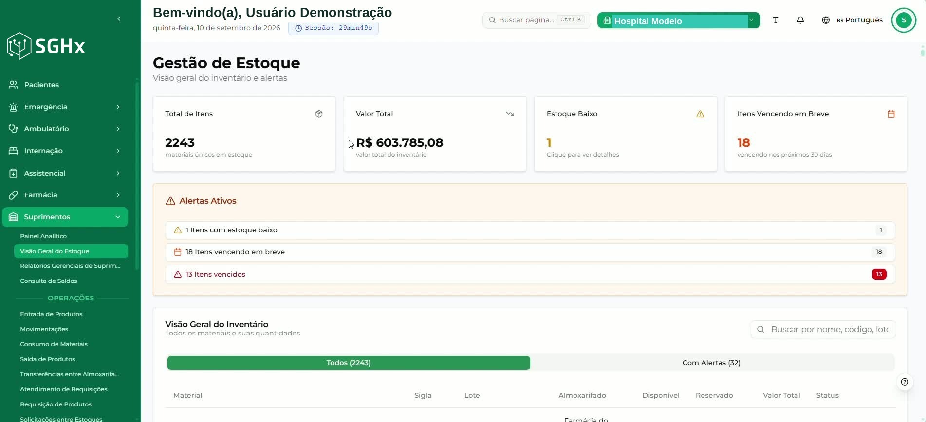 Tela Gestão de Estoque com os indicadores Total de Itens, Valor Total, Estoque Baixo e Itens Vencendo em Breve, seguidos do bloco Alertas Ativos
