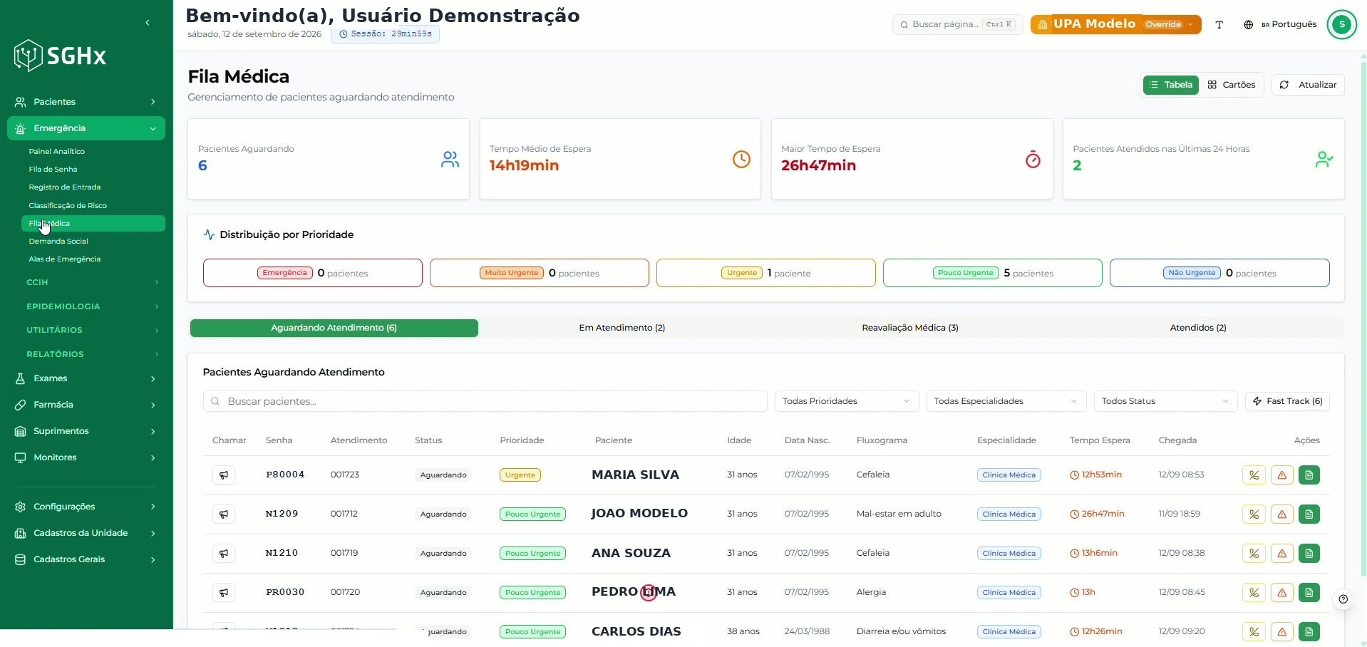 Tela Fila Médica aberta a partir do menu lateral da Emergência