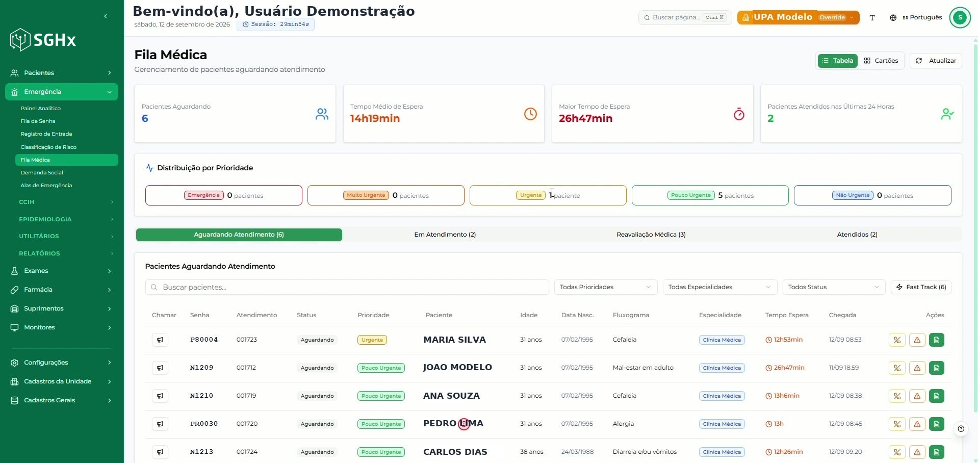 Aba Aguardando Atendimento com filtros e tabela de pacientes