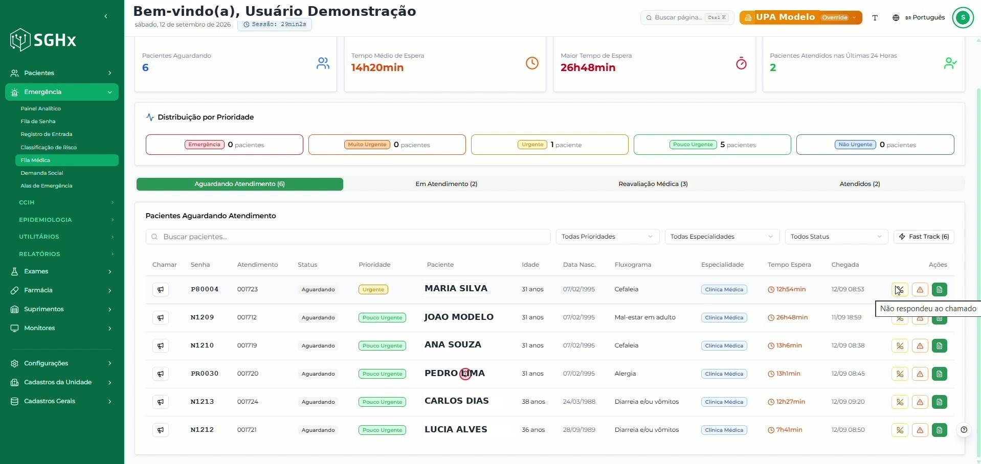 Coluna Ações da aba Aguardando Atendimento