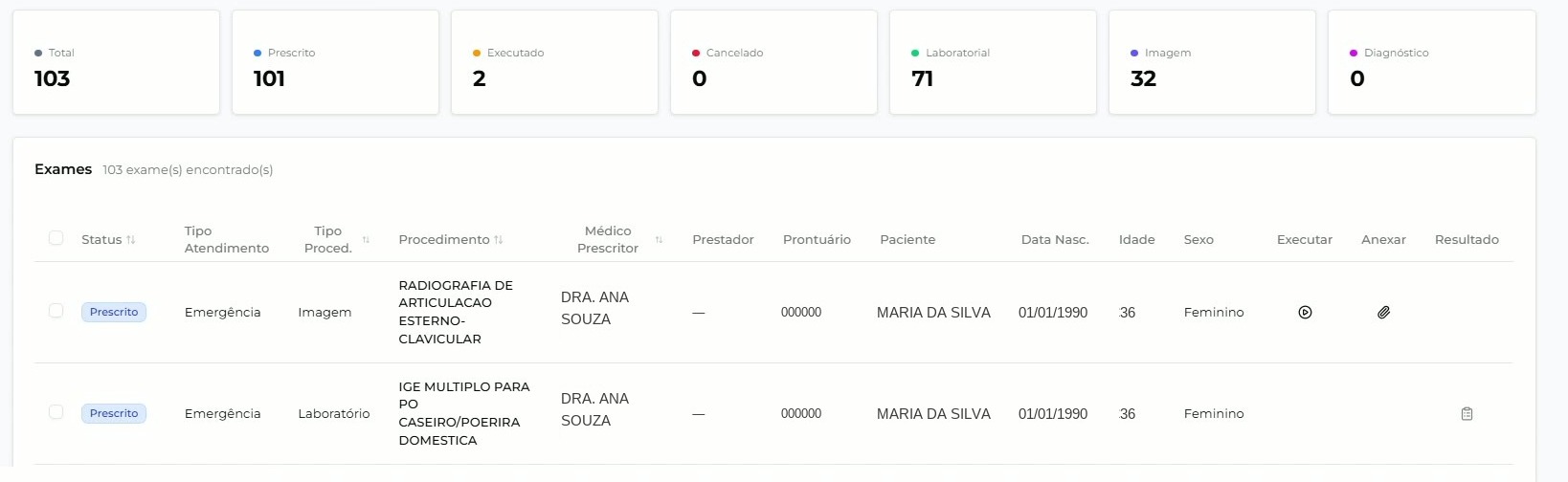 Sete cards de indicadores e o início da relação de exames