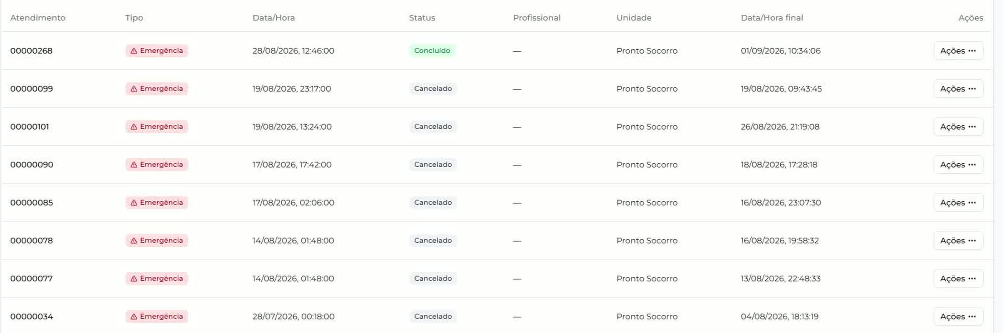 Tabela do histórico com as colunas Atendimento, Tipo, Data/Hora, Status, Profissional, Unidade, Data/Hora final e Ações