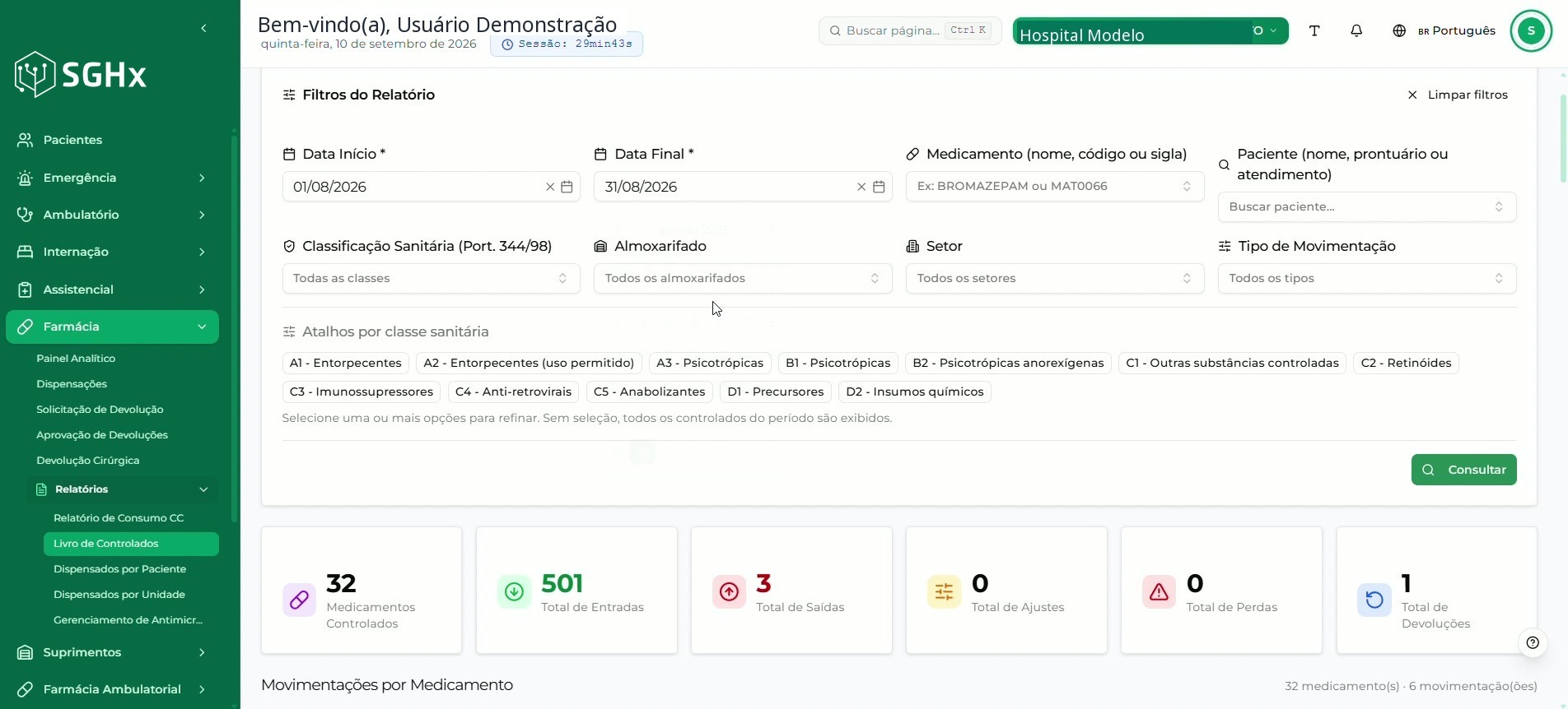 Indicadores do relatório: Medicamentos Controlados, Total de Entradas, Total de Saídas, Total de Ajustes, Total de Perdas e Total de Devoluções