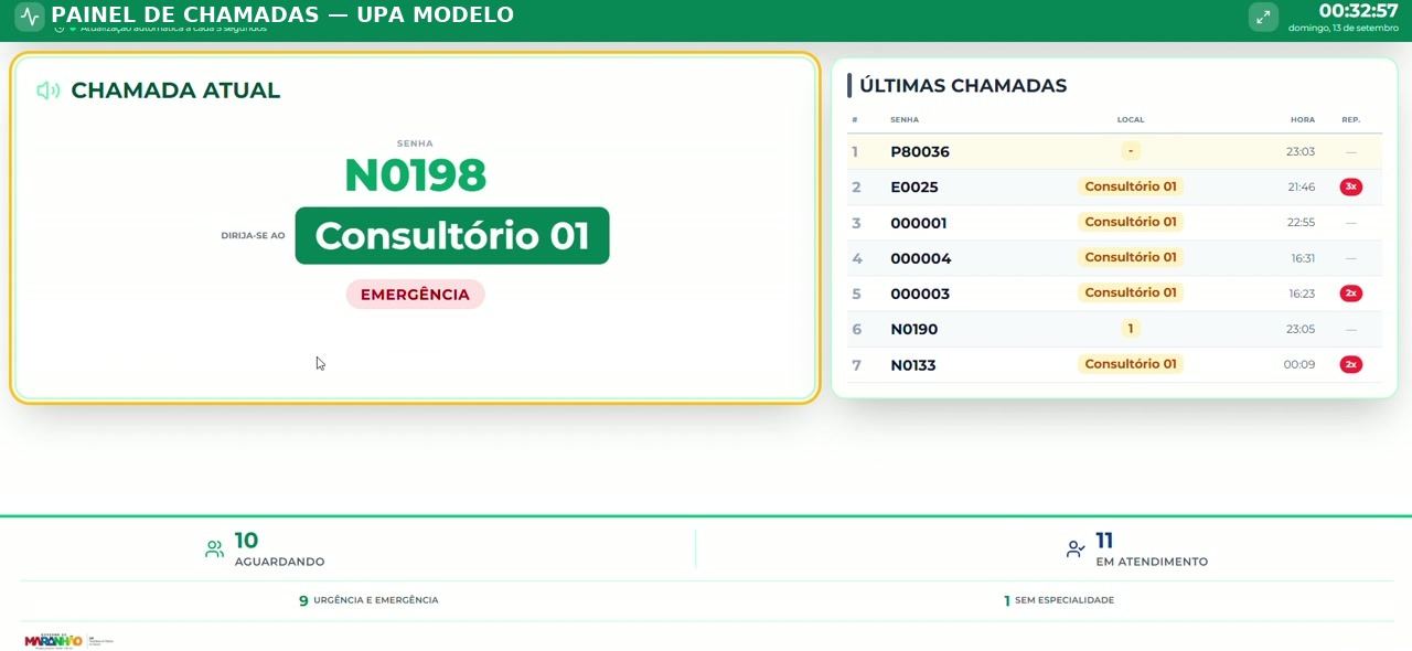 Monitor da Emergência com o bloco Chamada Atual exibindo a senha, o local e a prioridade
