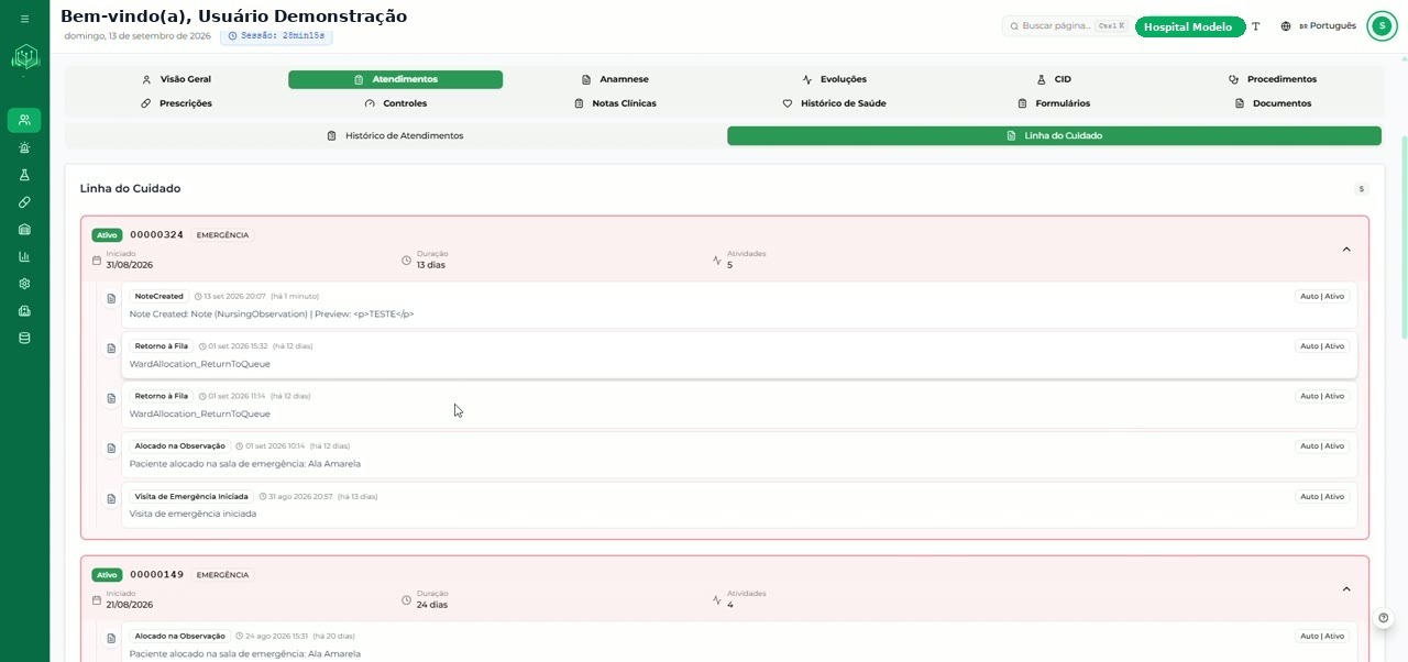 Aba Atendimentos exibindo a Linha do Cuidado