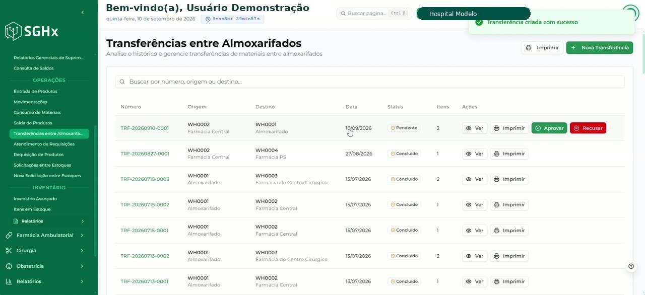 Mensagem Transferência criada com sucesso apresentada pelo sistema